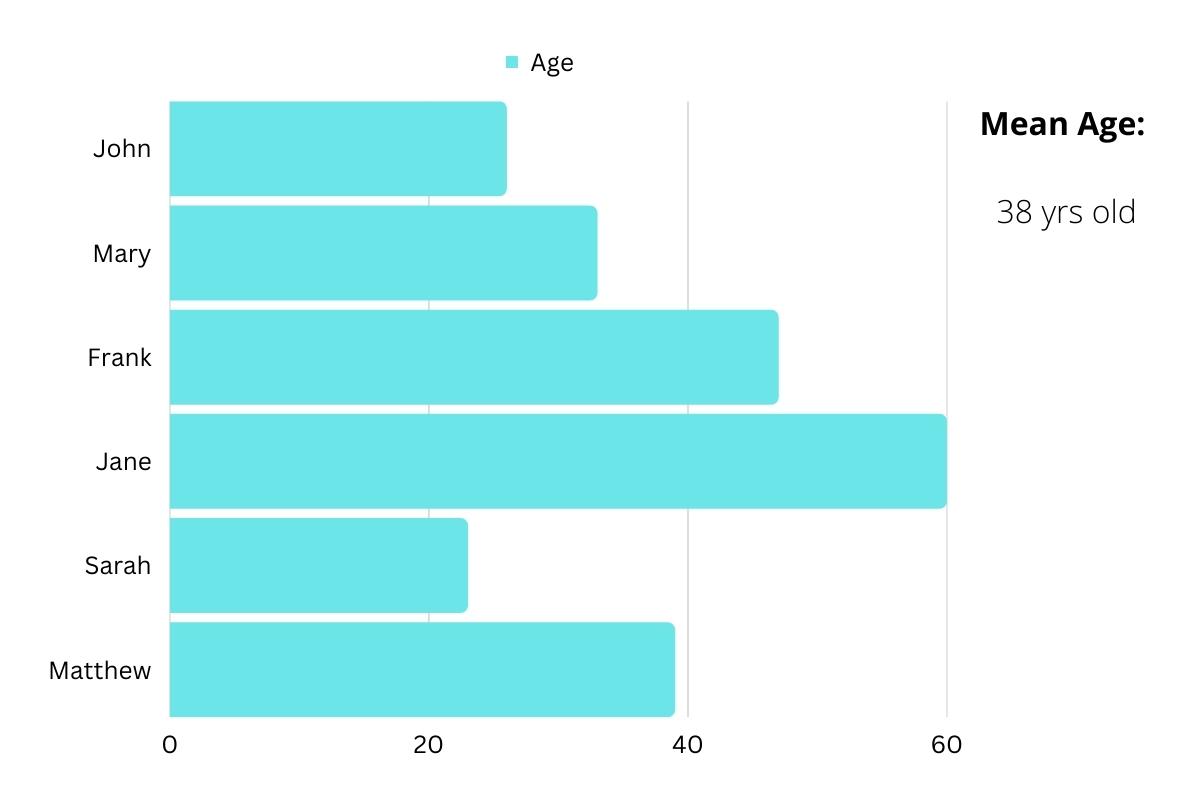 how-to-find-population-mean-the-pollsters